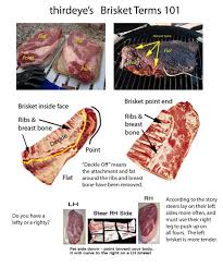 See the can is open and the beef is out! Pin On Bar B Q