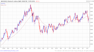 Interesting Charts November 9th 2018