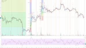 Ltc Eur Trading Ideas Updated Continuously Profit Trade Blog