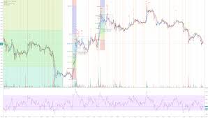 ltc eur trading ideas updated continuously profit trade blog