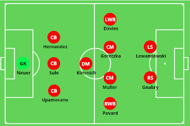 How will the reigning sextuple winners line up under the game's most. 3 Ways Bayern Could Line Up Under Nagelsmann Bundesliga Daily