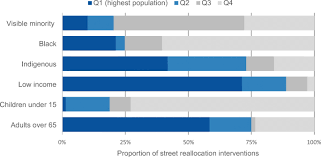 We have now placed twitpic in an archived state. Covid 19 Street Reallocation In Mid Sized Canadian Cities Socio Spatial Equity Patterns Springerlink
