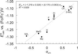 Here, we report a rare case of postcraniotomy surgical site infection by b. Reliable Reduction Potentials Of Diaryliodonium Cations And Aryl Radicals In Acetonitrile From High Level Ab Initio Computations Sciencedirect