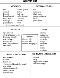 Blog Zoechurch Org Daniel Fast Daniel Fast Food List Daniel Fast Diet