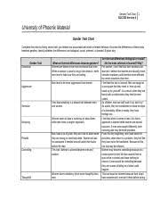 Gender Trait Chart Gender Trait Chart Soc 333 Version 4 1