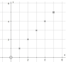 We did not find results for: Relasi Dari Himpunan P Ke Himpunan Q Di Sajikan Dalam Diagramcartesius Tentukan Relasi Yang Brainly Co Id