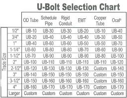 Rational Bolt Torque Table Metric Bolt Grades Bolt Torque