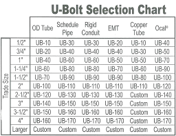 rational bolt torque table metric bolt grades bolt torque