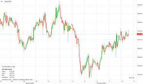 Goldpreis Und Schweizer Franken Steigen Was Sind Die Grunde