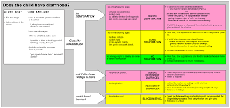 Dehydration Treatment Plans Using Oral Rehydration Therapy Ort To Prevent And Treat Dehydration