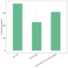 Image result for Modified Apt Test