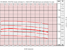 51 Factual Adult Height Percentile Chart