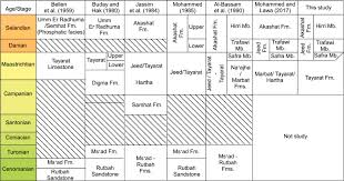 Image result for Beige 1984 UMM