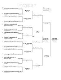 2007 State Brackets