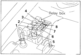 Repair Guides