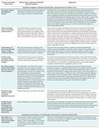 This is added to the other factors for. The Public Charge Rule Broad Impacts But Few Wil Migrationpolicy Org