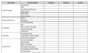 Contoh Tabel Anggaran Belanja Rumah Tangga Untuk Hidup Lebih Hemat Yoadit Com