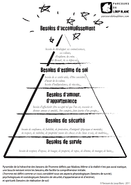 Dã©velopper la pensã©e mathã©matique, une approche expã©rimentale. Et Si On Repondait A Nos Besoins Pyramide De Maslow Developpement Personnel