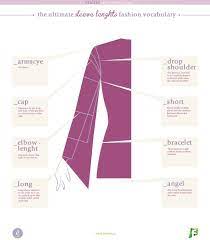 Guide To Sleeve Lengths Infographic From Enerie Writers Continue To Reblog These Infographics For Their U Fashion Vocabulary Fashion Design Fashion Terminology
