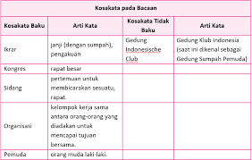 Check spelling or type a new query. Pin Di Kunci Jawaban Tematik