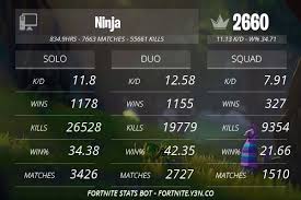 Fortnite.op.gg is the statistics, leaderboards, rating, performance point, stream and match history for fortnite battle royale. 5 Great Fortnite Discord Bots Casual Or Competitive These Fortnite By Jared Lee Chatbots Life
