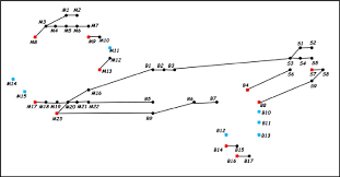 graph from location of coral reefs