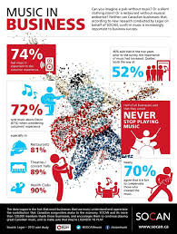 Socan La Musica En Los Negocios Infografia Jpg 700 925 Music Business Business Infographic Music