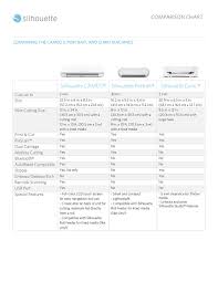 Silhouette Silhouette Cameo 3 4t Wireless Cutting Machine