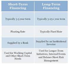 The Benefits Of Long Term Vs Short Term Financing