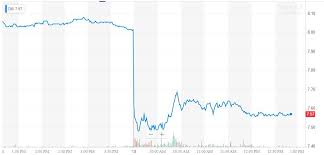 Barron's also provides information on historical stock ratings, target prices, company earnings, market valuation and more. Deutsche Bank S Radical Pivot Ignites Stock Implosion