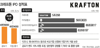 Sd바이오센서 역시 희망 공모가 범위를 6만6000원∼8만5000원으로 했다가 금감원으로부터 정정 요구를 받고, 4만5000원∼5만2000원으로 낮췄다. Ftotaqsoujcwam