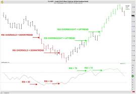 rsi overbought oversold or overplayed ino com