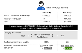 convert 401k to a roth ira calculator gold metal investment