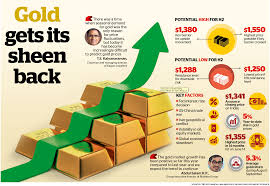 Khaleej times provides complete uae news and international news coverage and online utilities like dubai gold price, dubai draft rate, uae exchange rate, and more. Gold Gets Sheen Back Seen To Glow Even Brighter In H2 News Khaleej Times