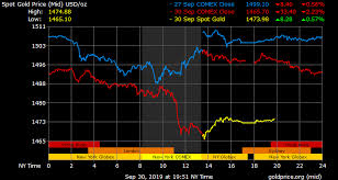 gold price on 30 september 2019