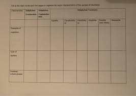 Solved Fill In The Chart On The Next Two Pages To Organiz