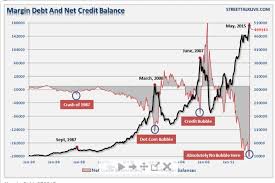 Margin Debt At Record Levels Indicates Fragility Of The Markets