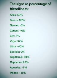 Aries Yea Ok I M Usually That Much But If You Mess With Me Or My Friends My Situation At School Tomorrow You G Zodiac Signs Funny Zodiac Signs Pisces Zodiac