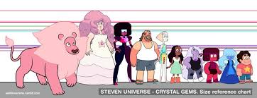 Theory How Can Steven Grow Steven Universe Theories Amino
