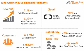 You can find more details by going to one of the sections under this. Baba4 Stock Forecast Based On A Predictive Algorithm I Know First