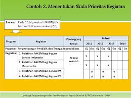 22 kriteria rencana pengembangan sekolah (lanjutan) kriteria perencanaan pendidikan kabupaten/kota kriteria rencana pengembangan sekolah (lanjutan) elemen rps kriteria layak tidak layak 8. Penyusunan Rencana Kerja Sekolah Madrasah Rks M Ppt Download