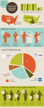 The Clash Of Credit Card Titans How China Unionpay Is Surging Ahead Infografia