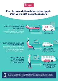 L'accident de travail est un accident, entraînant une lésion corporelle ou psychologique, survenu par le fait ou à l'occasion du travail lorsque le salarié est sous l'autorité et la surveillance c'est la cpam qui va décider du caractère professionnel ou non de l'accident. Frais De Transport Vos Remboursements Ameli Fr Assure