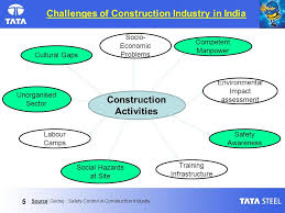 Excavation safety poster in hindi language image for construction site. Safety In Construction Ppt Download