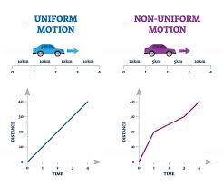 Uniform Versus Non Uniform Motion Vector Illustration Explanation Comparison In 2020 Non Uniform Suez Physics