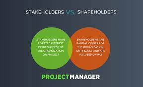 Which of the following holds that consumers prefer products that are widely available and inexpensive? Stakeholder Vs Shareholder How They Re Different Why It Matters
