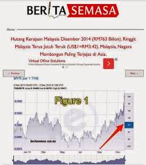 Seri pertama terjadi pada tahun 1967 dan menyaksikan pengenalan koin dalam. Ringgit Jatuh Salah Siapa Satu Penjelasan