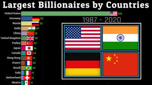 Top 15 Countries with Largest number of Billionaires 1987 - 2020 |  Billionaires by Number - YouTube