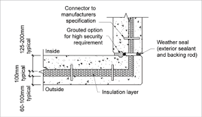 Pin On Projects To Try