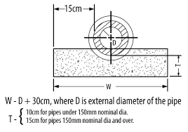 Read on to find out everything about the human digestive system, its parts, processes, functions, diagrams, etc. Http Www Urbansanitation Org Live Hrdpmp Hrdpmaster Hrdp Asem Content E30293 E31169 E49811 E60457 Plumbersmanual Pdf